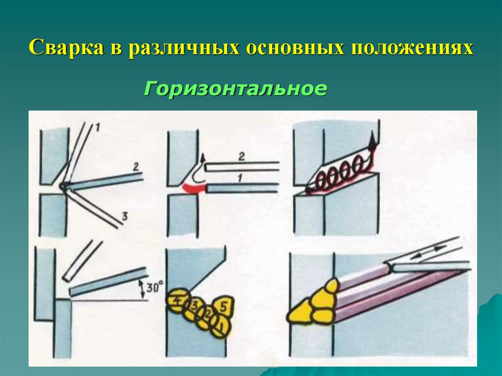 Выполнение вертикальных швов