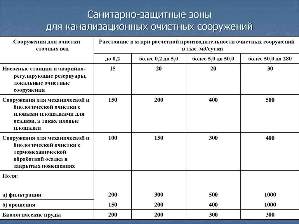 Что такое охранная зона водопровода и зачем она нужна