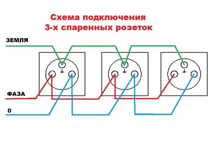 Как соединить несколько розеток от одного провода