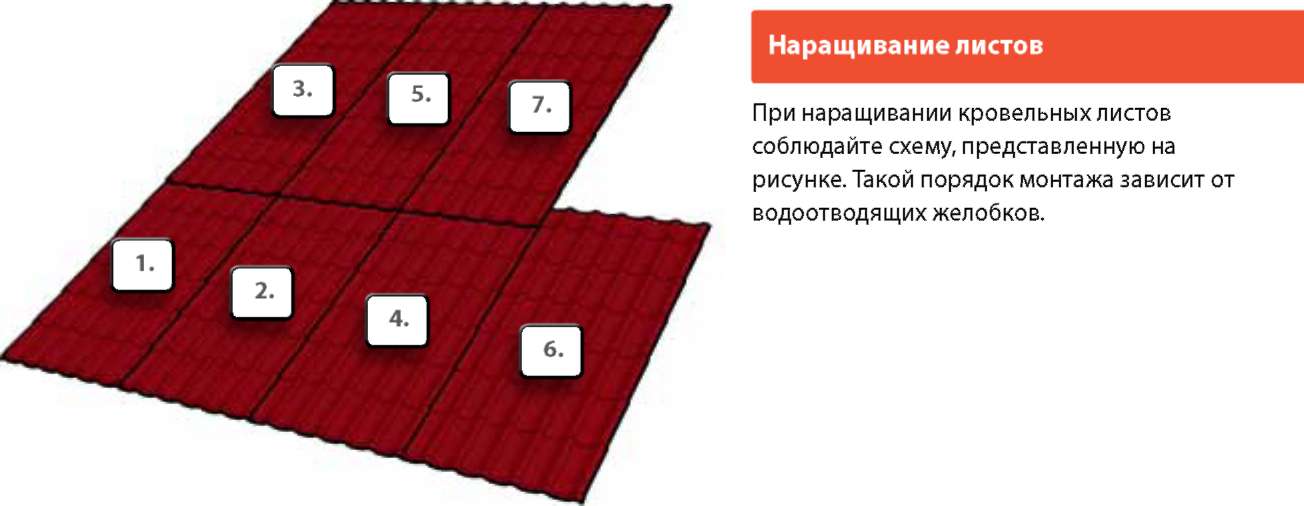 Как правильно класть металлочерепицу на крышу схема