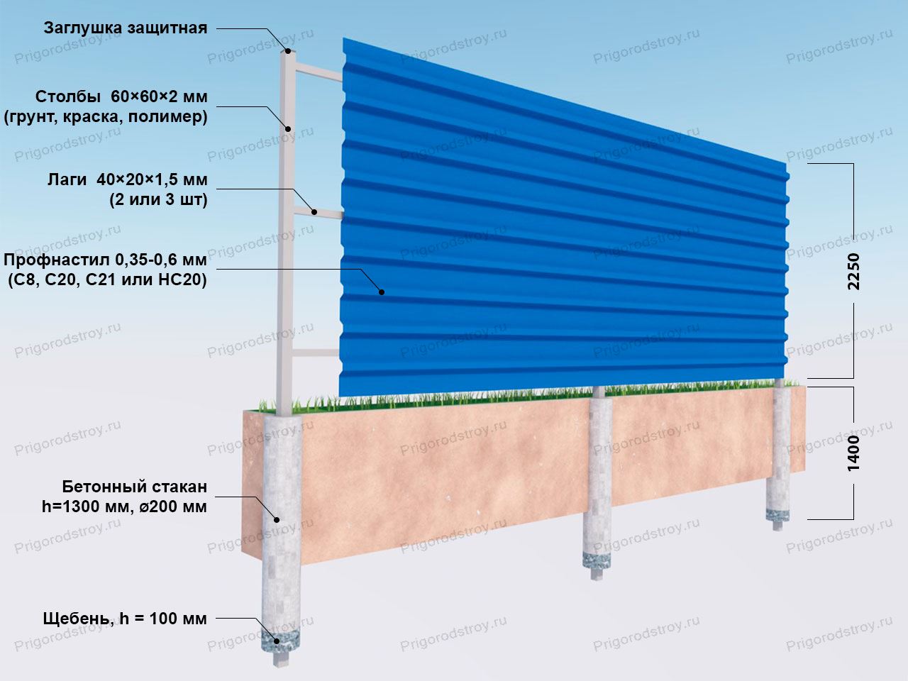 Стандартный размер профлиста на забор: ширина и толщина материала