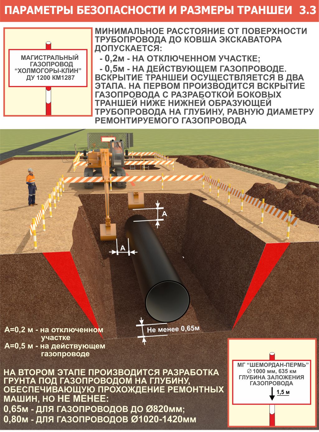 Прокладка газопровода: глубина и другие требования, через стену и под  дорогой