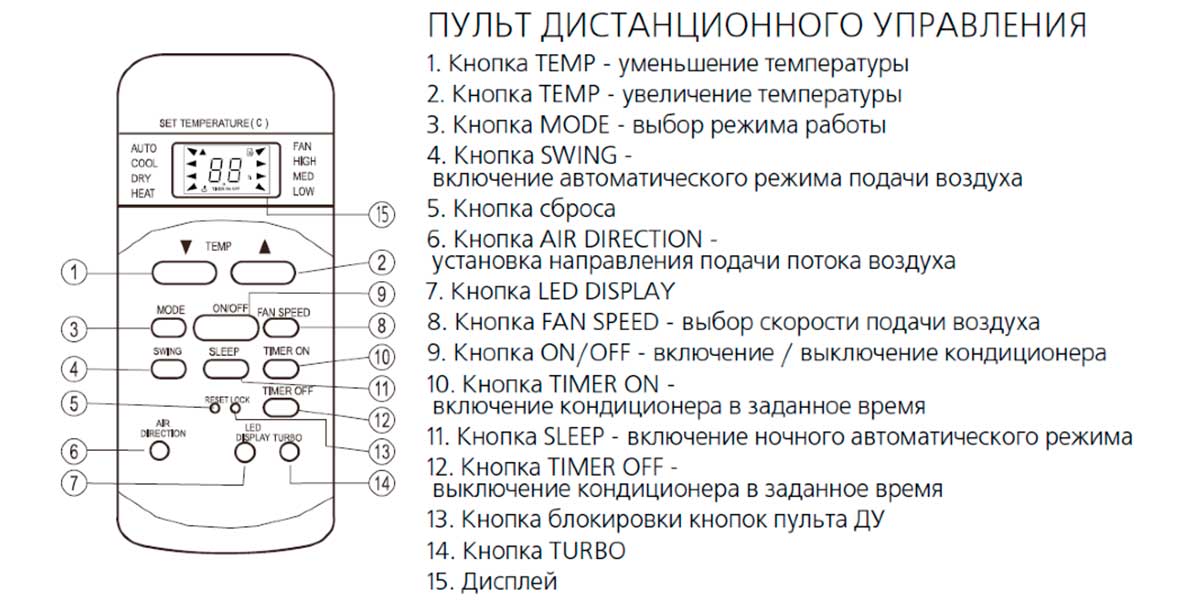 Обзор кондиционеров Vico Clima: коды ошибок, сравнение мобильных моделей и сплит-систем