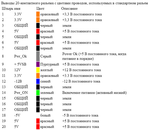 Обозначение проводов в автозвуке