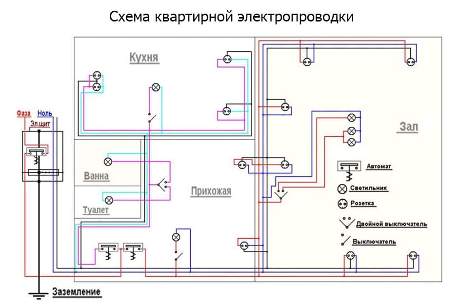 Типовая схема электропроводки частного дома однофазная