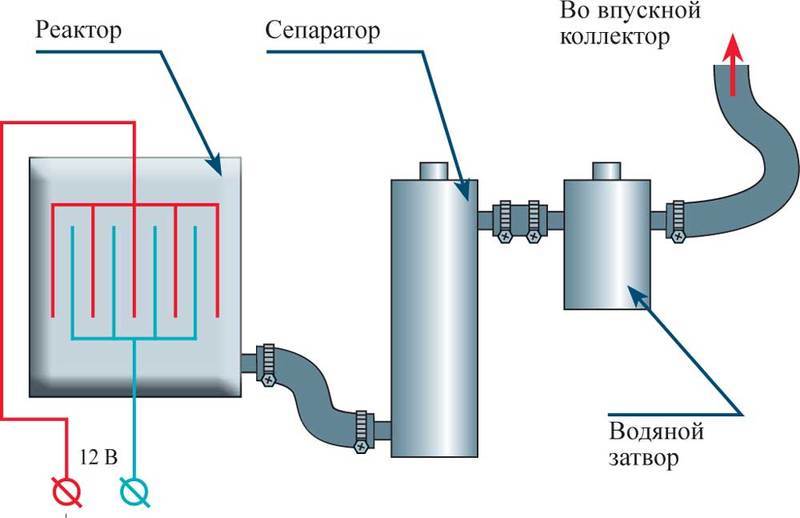 Организация водородного отопления дома своими руками: советы по комплектации и выбору оборудования