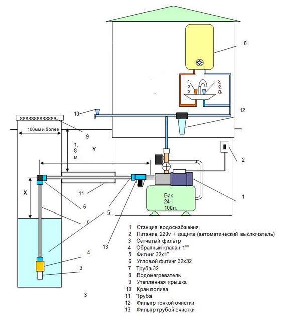 Схема подачи воды в дом из колодца