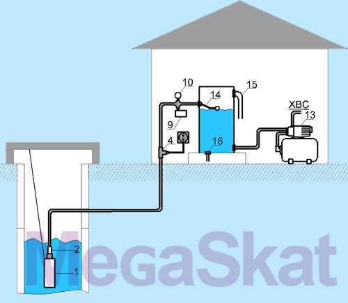 Схема подключения насосной станции в частном доме с накопительным баком