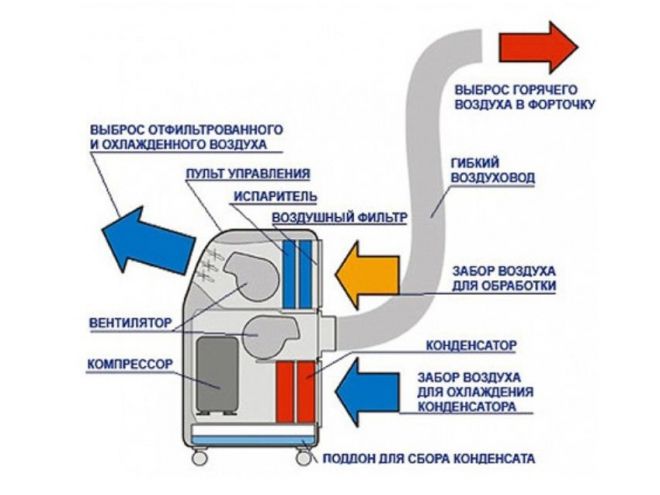 Солярис кондиционер плохо охлаждает