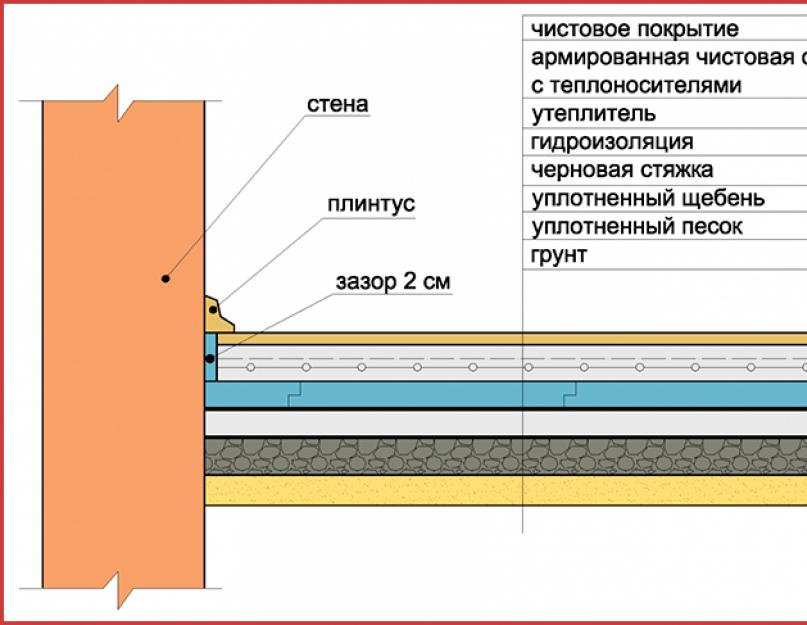 Утепление пола в каркасном доме: инструкция и каких ошибок нужно не допускать