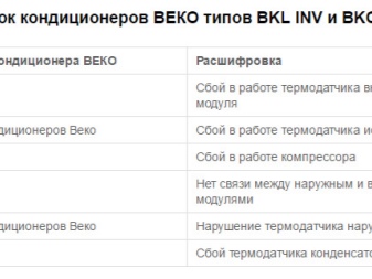 Коды ошибок кондиционеров Beko(Bеко, Беко) – расшифровка и инструкции