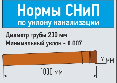 Каким должен быть уклон канализации