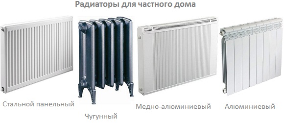 Какой радиатор отопления выбрать