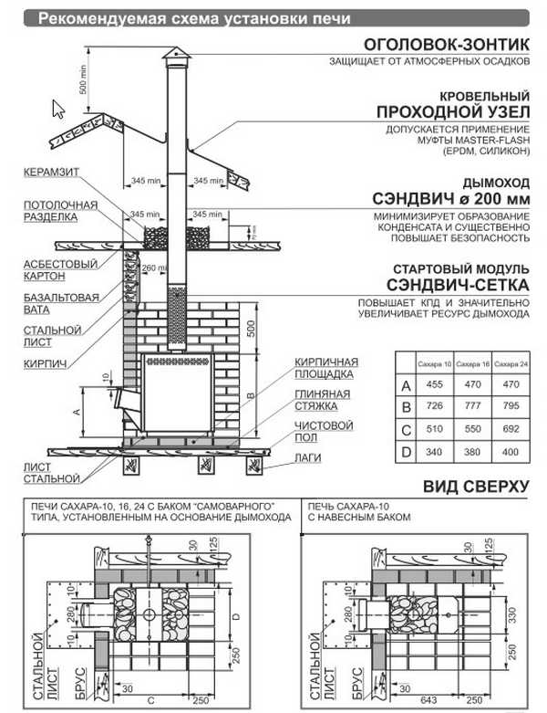 Установка печи в бане схема с выносной топкой