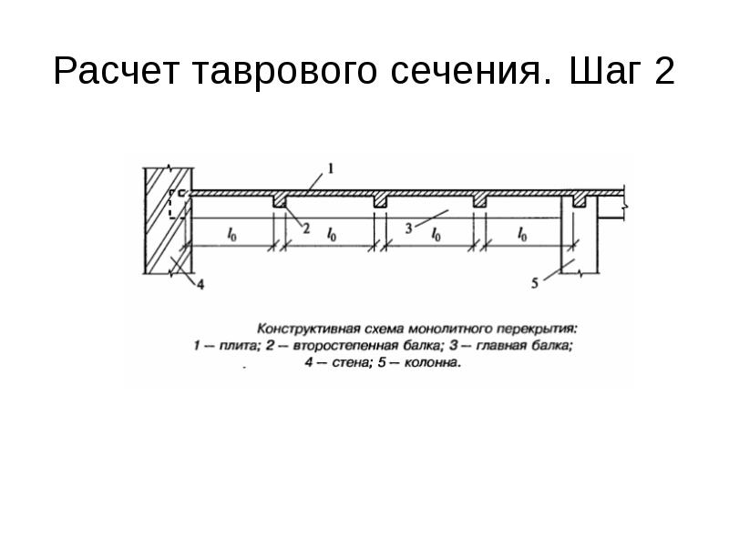 Компоновка конструктивной схемы монолитного ребристого перекрытия с балочными плитами