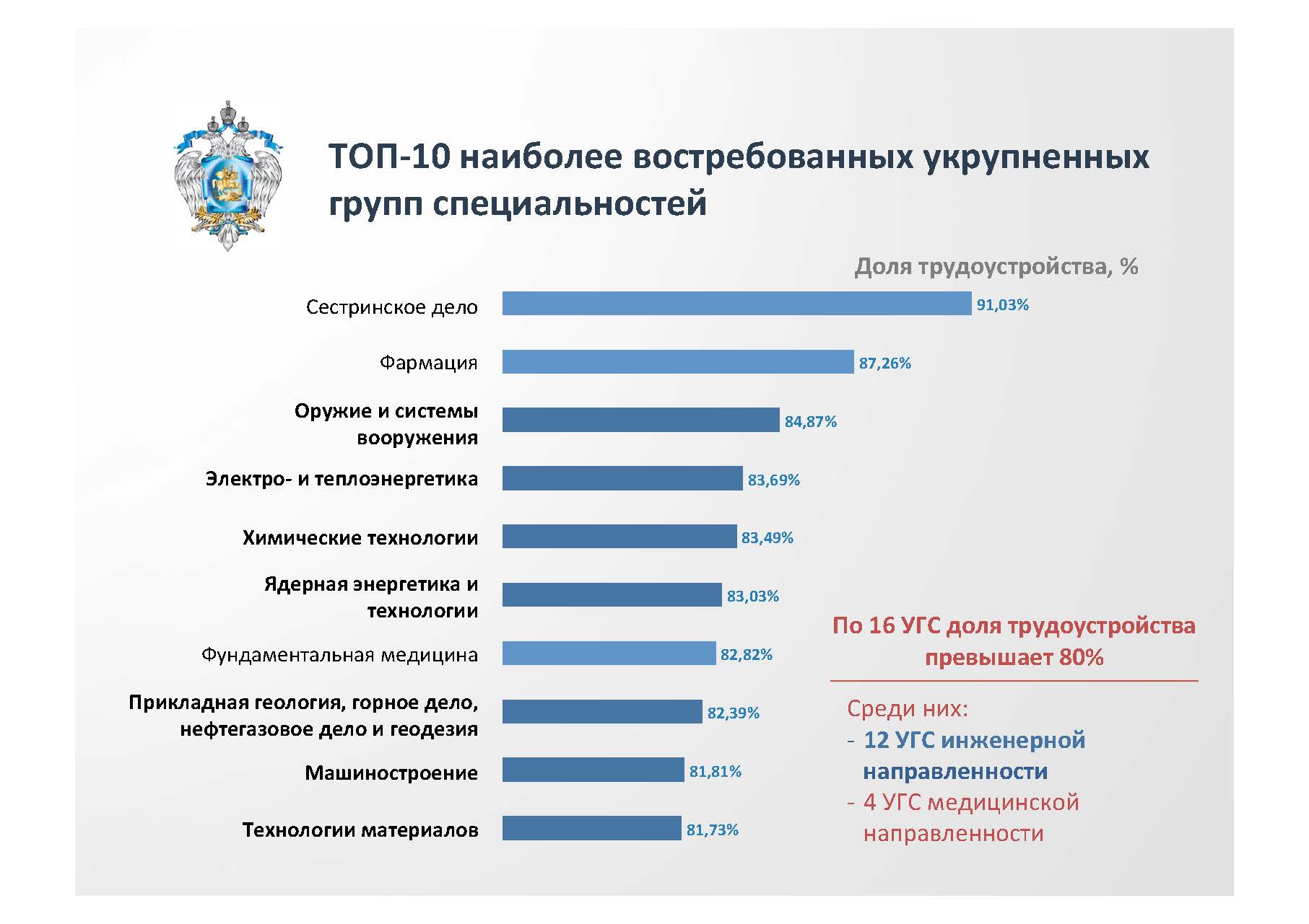 Специальности высшего образования. Востребованные профессии. Востребованные и высокооплачиваемые профессии в России. Самые востребованные и высокооплачиваемые профессии для мужчин. Самые популярные специальности в вузах.