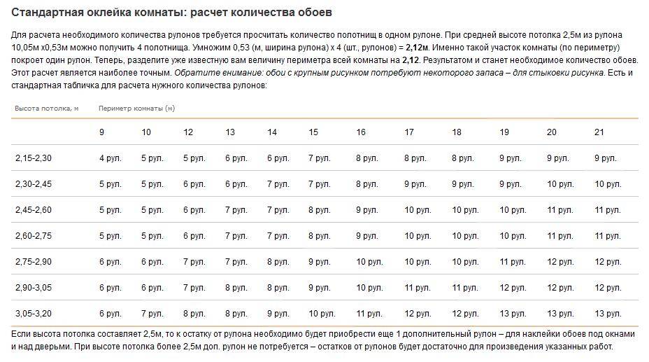 Посчитать метры 2. Таблица площади стен по площади пола. Расчёт площади стен по площади пола. Как посчитать метраж стен по полу. Формула расчета количества обоев на комнату таблица.