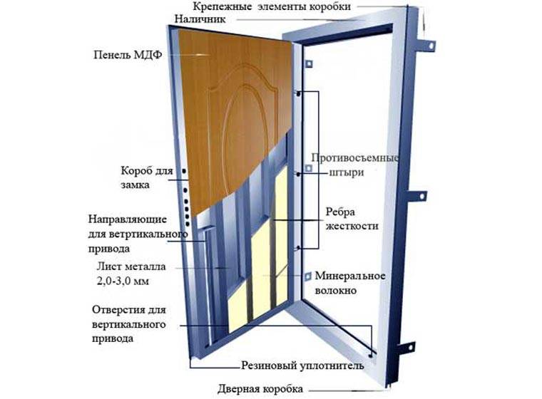 Как установить входную металлическую дверь