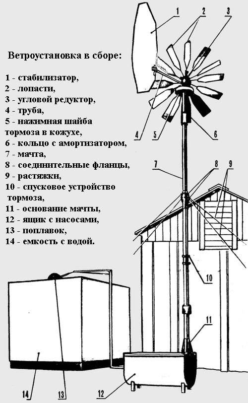 Ветрогенератор своими руками: как сделать ветрогенератор для дома по проекту