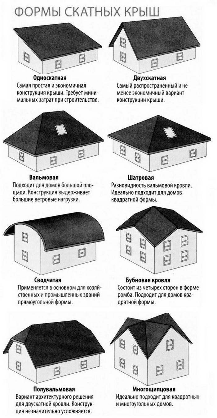 Расчет крыши онлайн калькулятор с чертежами 2 скатной