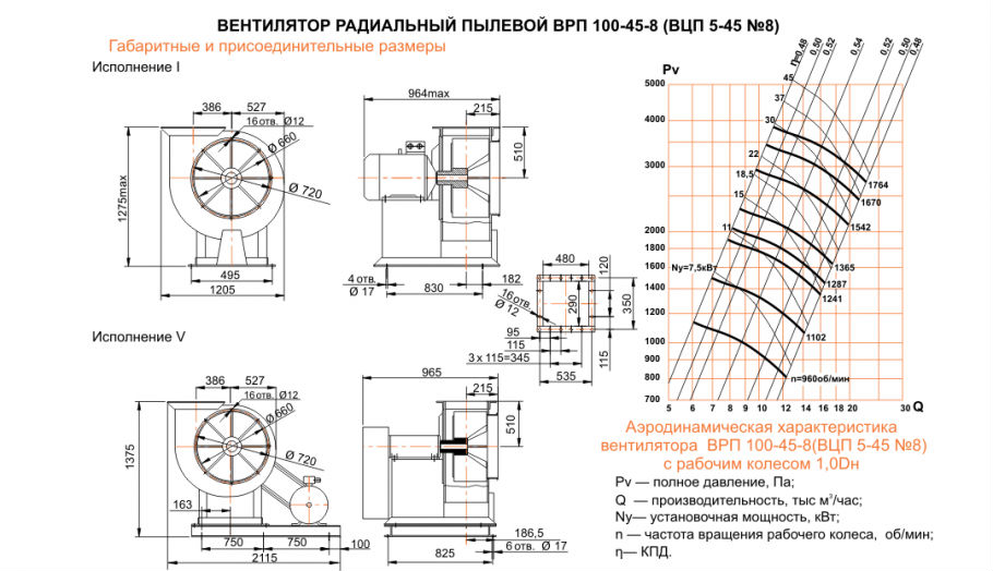 Вентиляторы радиальные схема