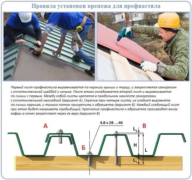 Самостоятельное покрытие крыши гаража профнастилом: порядок работ