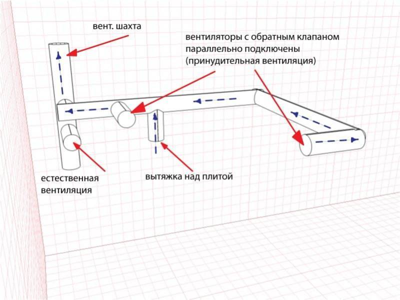 Как сделать вентиляцию приточную, вытяжную