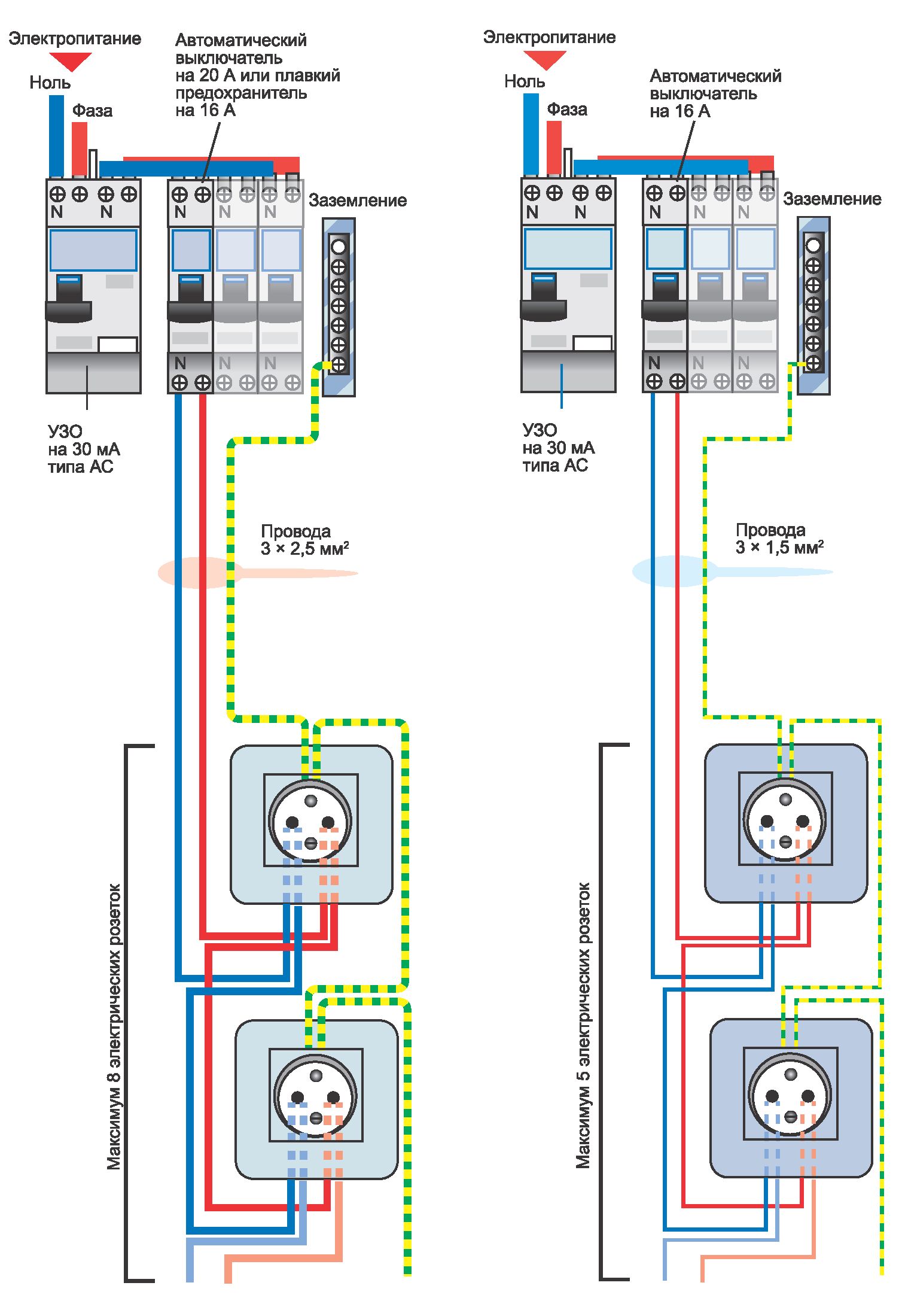 Как подобрать сечение провода для соединения автоматов в щитке
