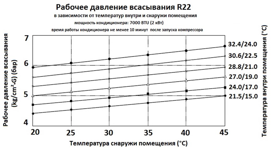 Количество фреона солярис 2017