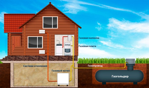 Выгодно ли отапливать дом сжиженным газом из газгольдера? Разбираемся сколько можно сэкономить