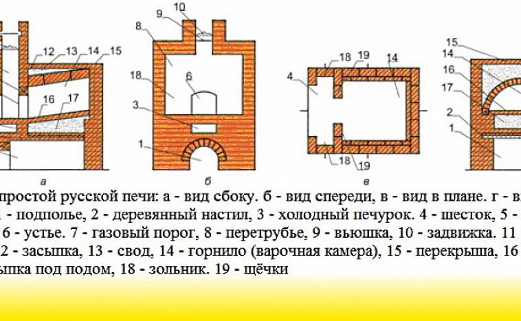 Печь на плане