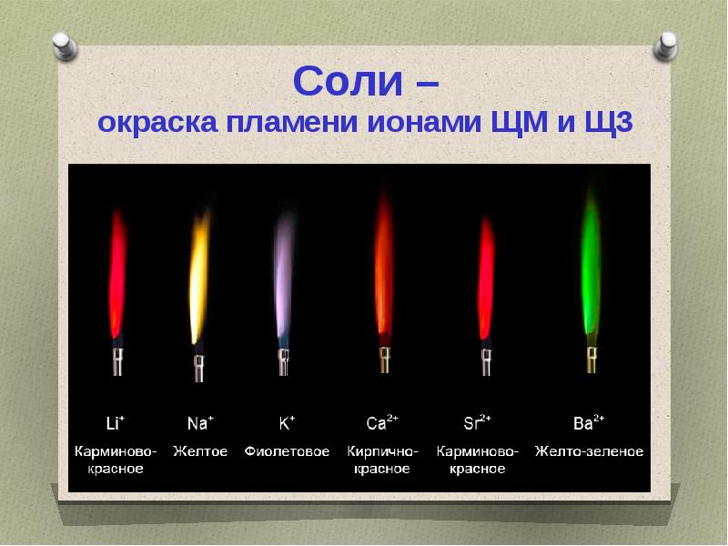 Каких цветов огонь. Окраска пламени щелочных металлов таблица. Соль стронция цвет пламени. Хлорид лития цвет пламени. Окрашивание пламени ионами щелочных металлов.