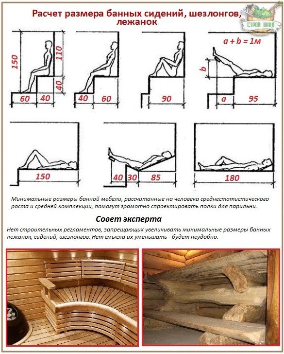 Полок для бани своими руками чертежи и схемы из дерева угловой