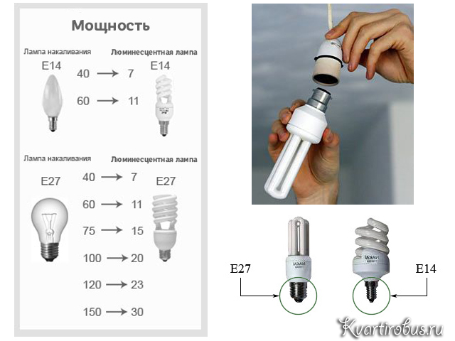 Описание и технические характеристики люминесцентных ламп