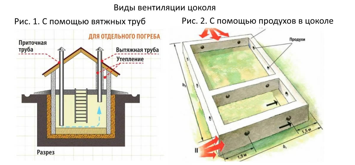 Схема вентиляции в подвале частного дома