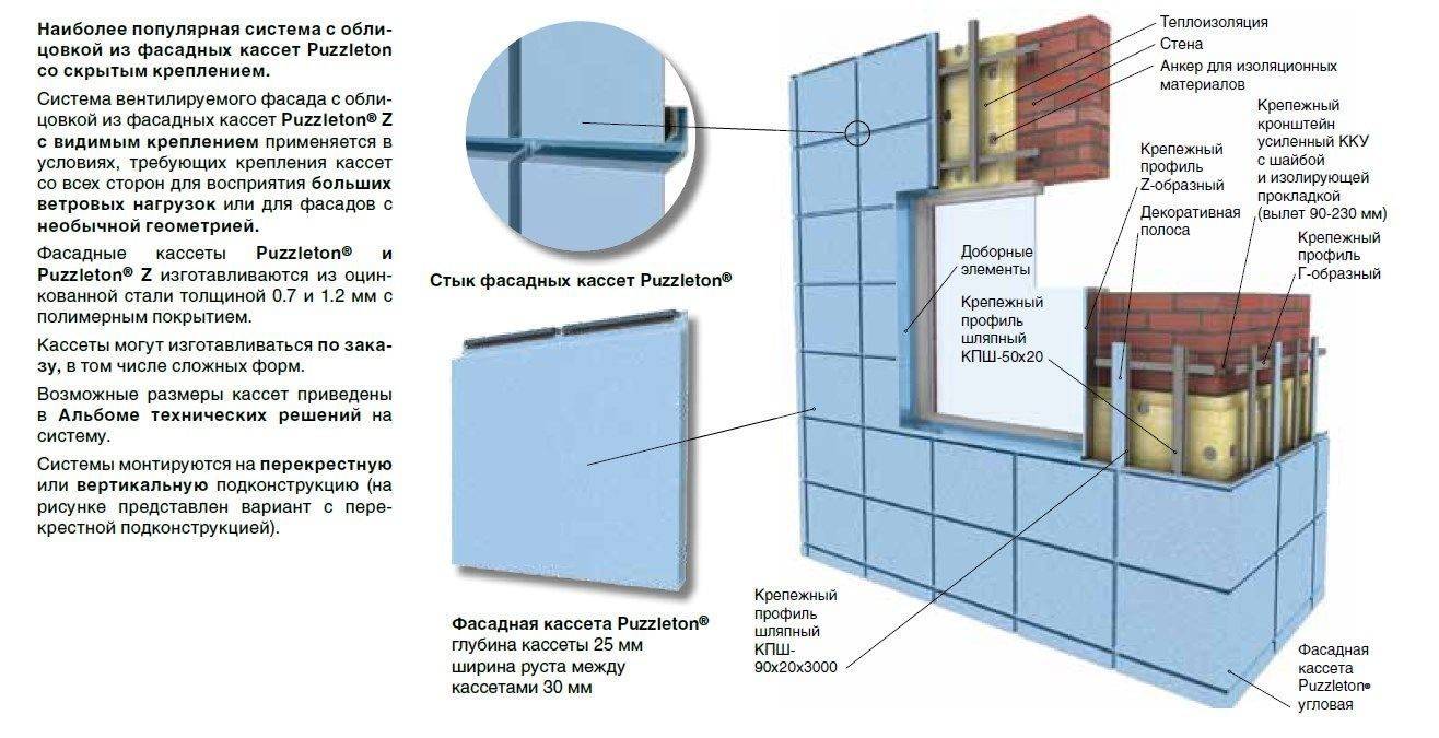 Особенности монтажа подсистем вентилируемых фасадов