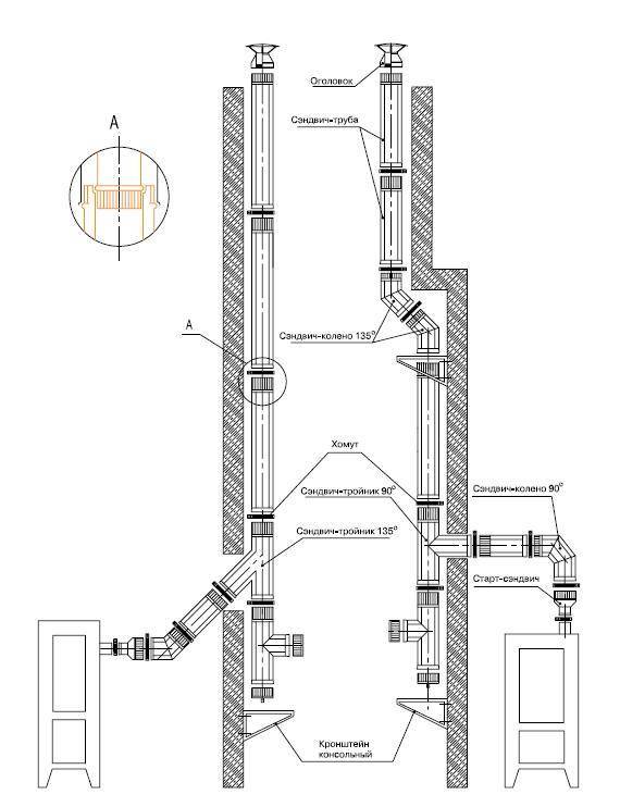 Схема дымохода для твердотопливного котла