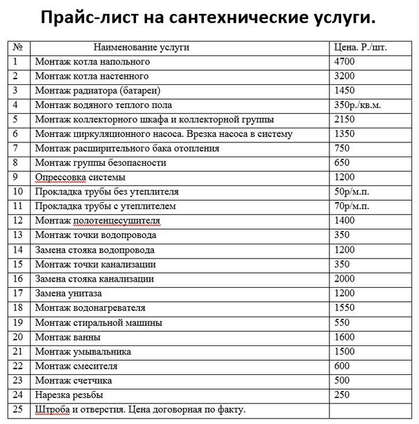 Прайс лист работа расценка. Расценки пайки полипропиленовых труб отопления. Расценки по монтажу полипропиленовых труб. Расценки на сантехнические работы. Расценки на монтаж отопления.