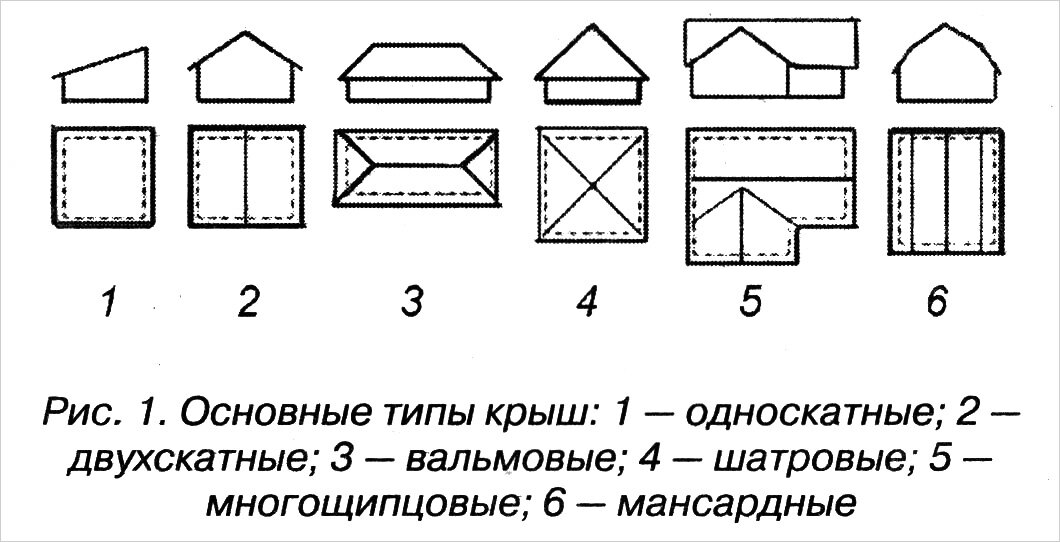 Пошаговая инструкция по возведению крыши конверта