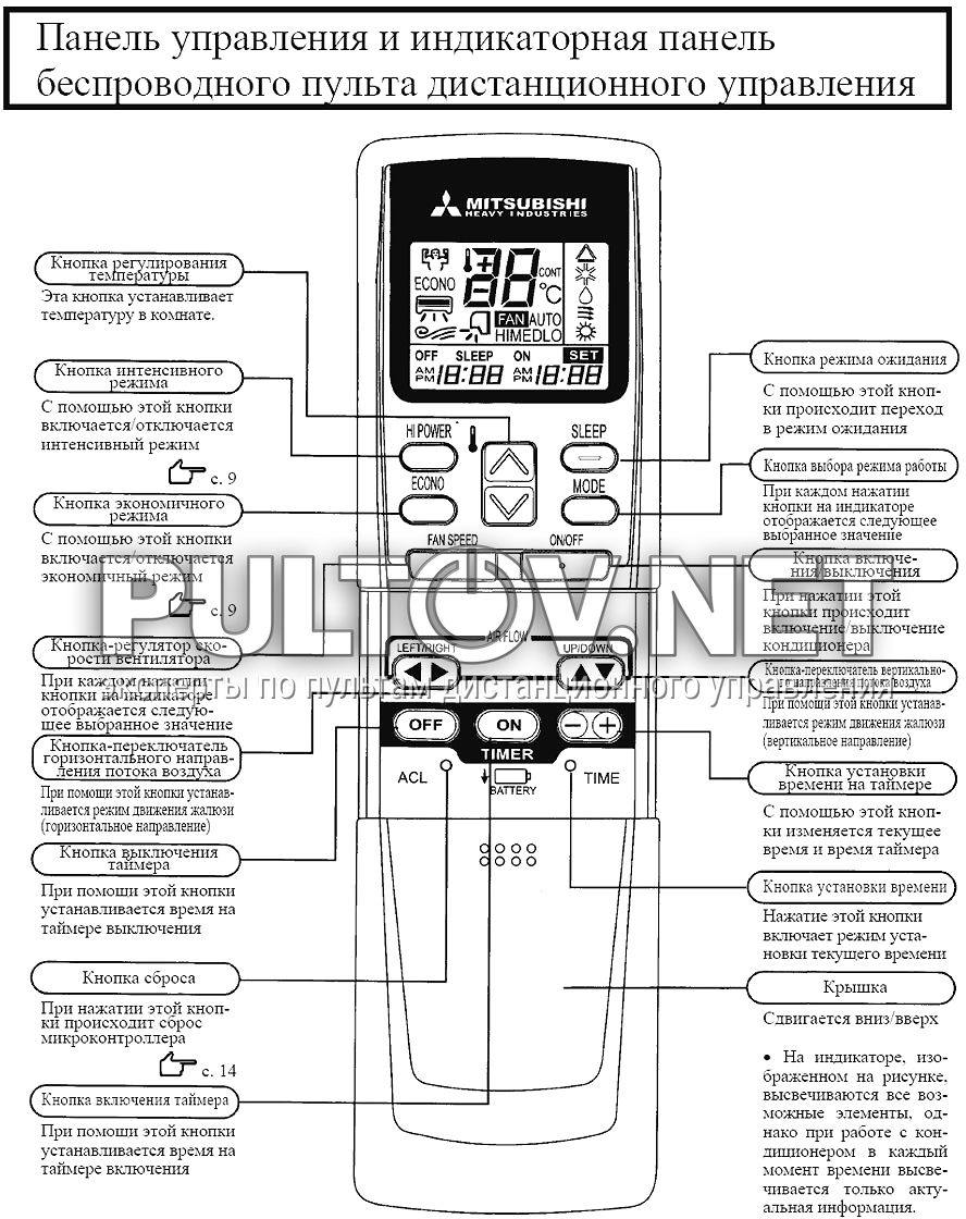 Ошибки кондиционера mitsubishi electric