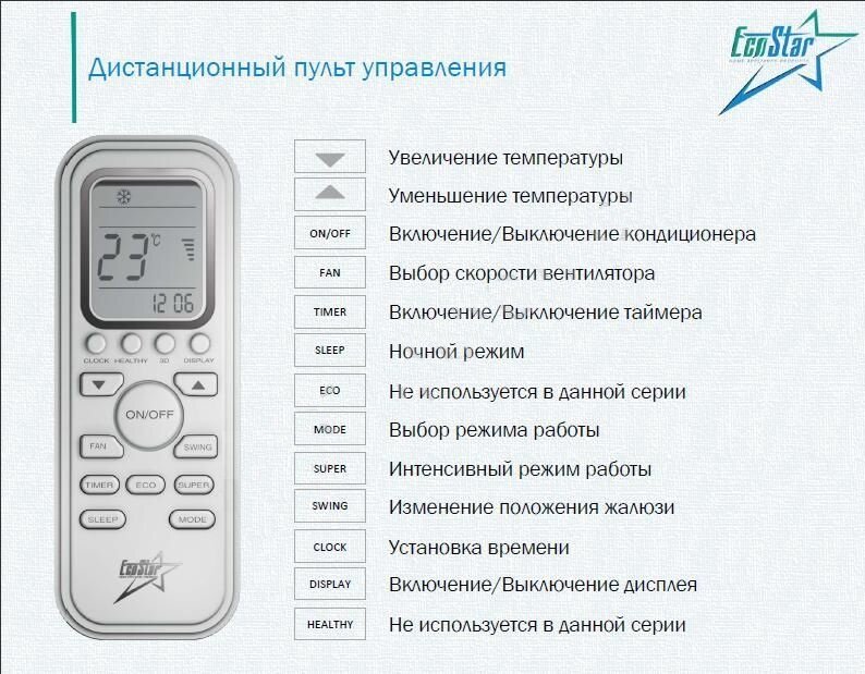 Что означают кнопки на пульте кондиционера: dry, heat и т.д.