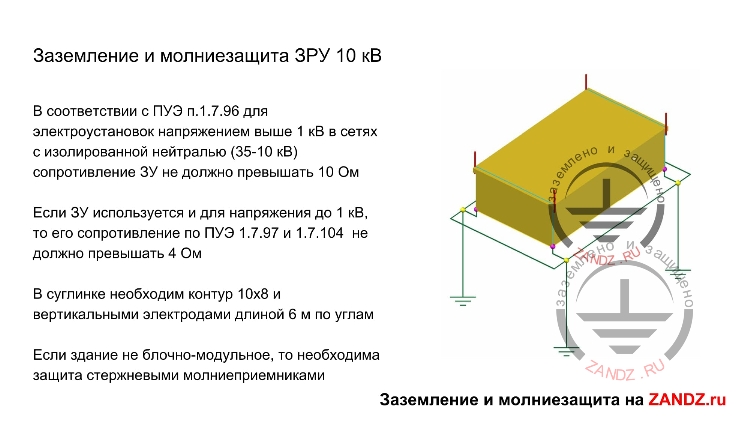 Заземление и защитные меры электробезопасности в ПУЭ