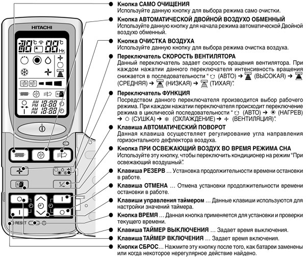 Что означают кнопки на пульте кондиционера: dry, heat и т.д.