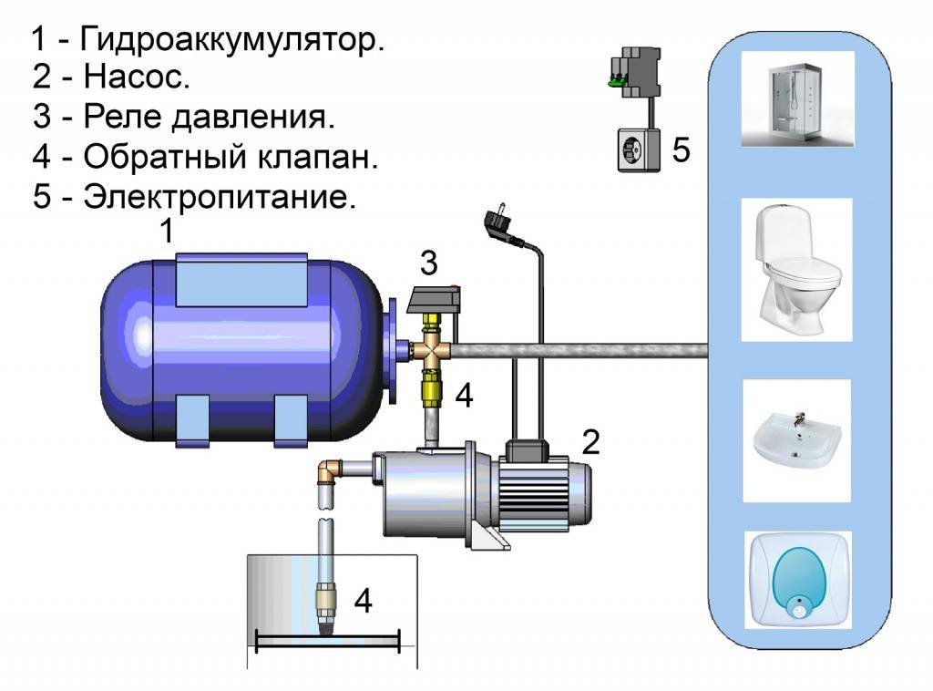 Как подключить гидроаккумулятор в систему водоснабжения