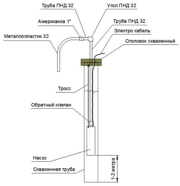 Схема водопровода из пнд труб на даче