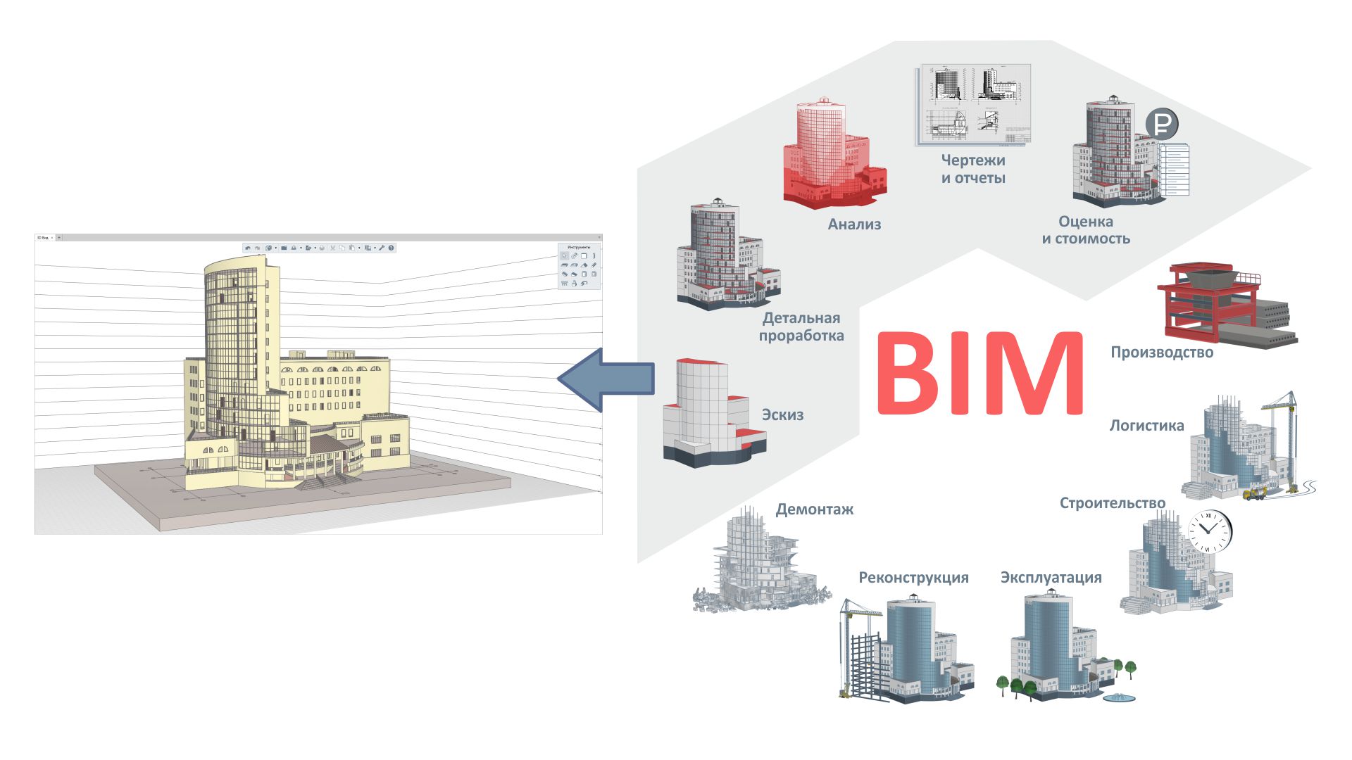 Bim технологии в архитектуре и градостроительстве юфу