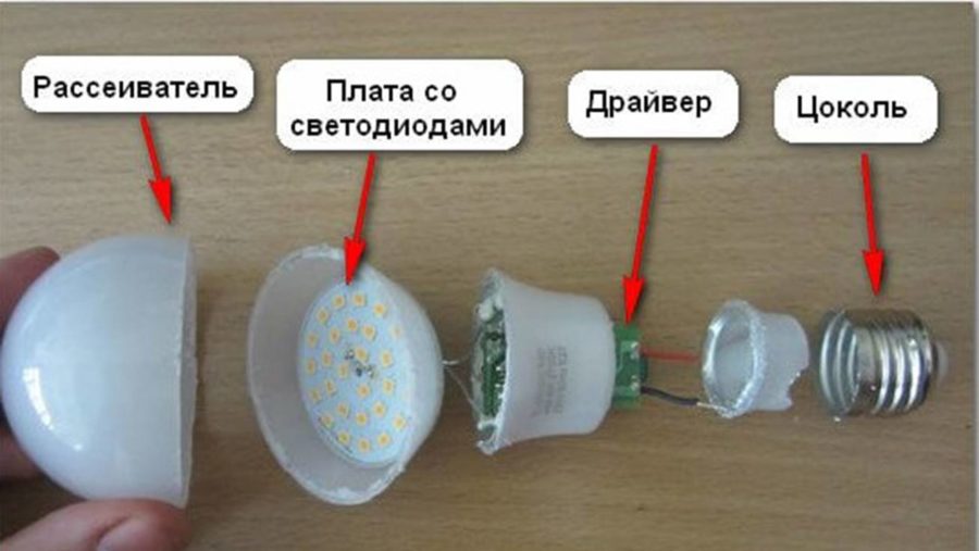 Причины моргания светодиодных прожекторов во включенном состоянии