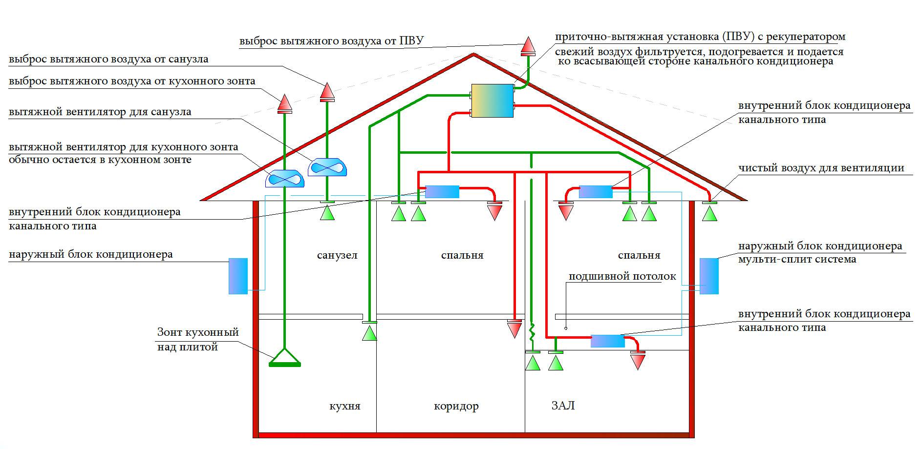 Советы профессионалов по созданию схем приточной и вытяжной вентиляции домов и квартир