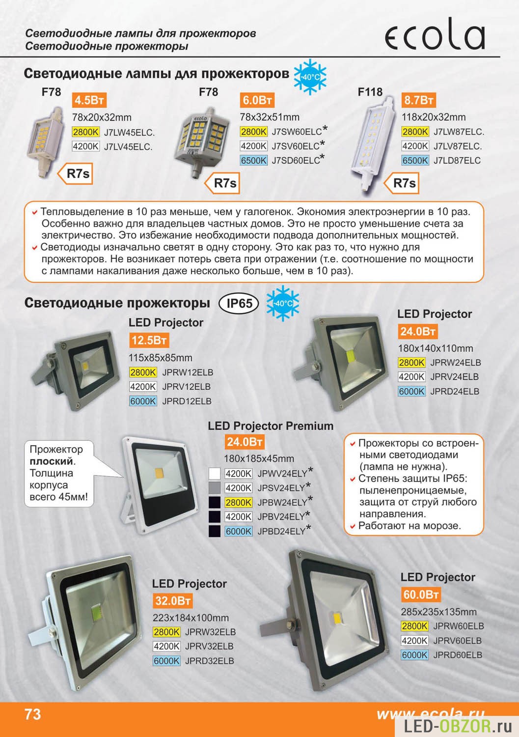 Как выбрать светодиодный прожектор — ТОП-11 лучших моделей