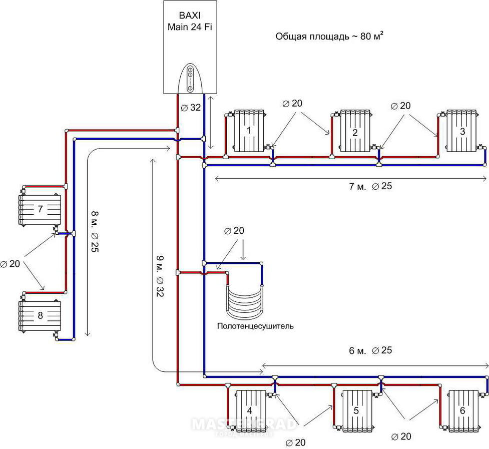 Система труб отопительного системы. Система отопления с газовым котлом схема. Схема труб для газового котла отопления. Схема разводки газового котла. Схема систем отопления в частном доме диаметр труб.